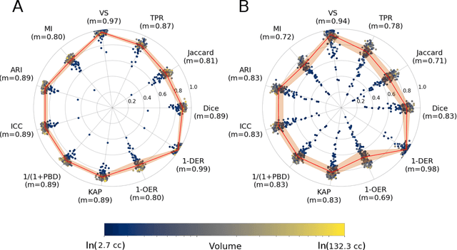 Figure 3 for Automated Image Registration Quality Assessment Utilizing Deep-learning based Ventricle Extraction in Clinical Data