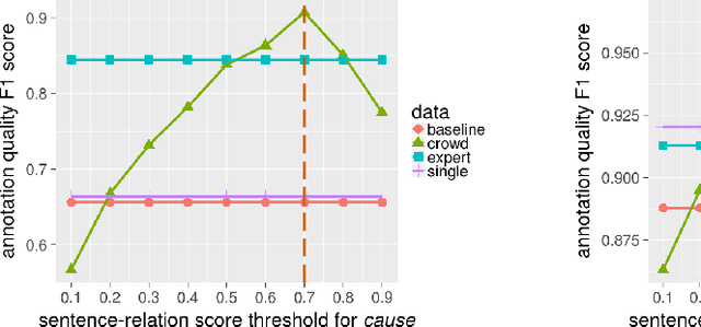 Figure 1 for Crowdsourcing Ground Truth for Medical Relation Extraction