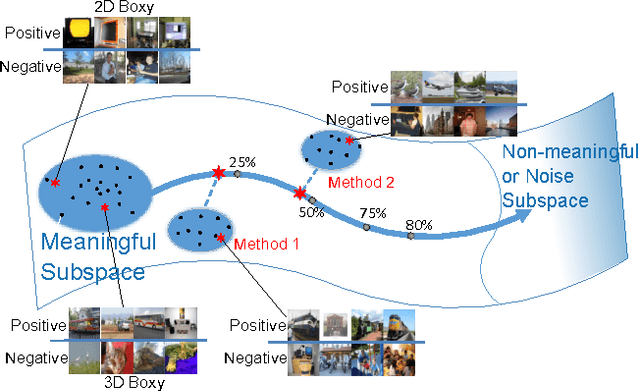 Figure 1 for Automatic and Quantitative evaluation of attribute discovery methods