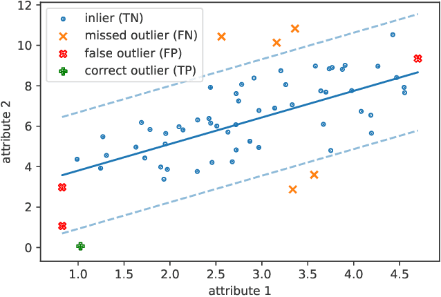 Figure 1 for RECol: Reconstruction Error Columns for Outlier Detection
