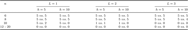 Figure 4 for The double traveling salesman problem with partial last-in-first-out loading constraints