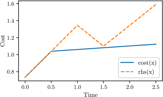 Figure 4 for Learning-Augmented Dynamic Power Management with Multiple States via New Ski Rental Bounds