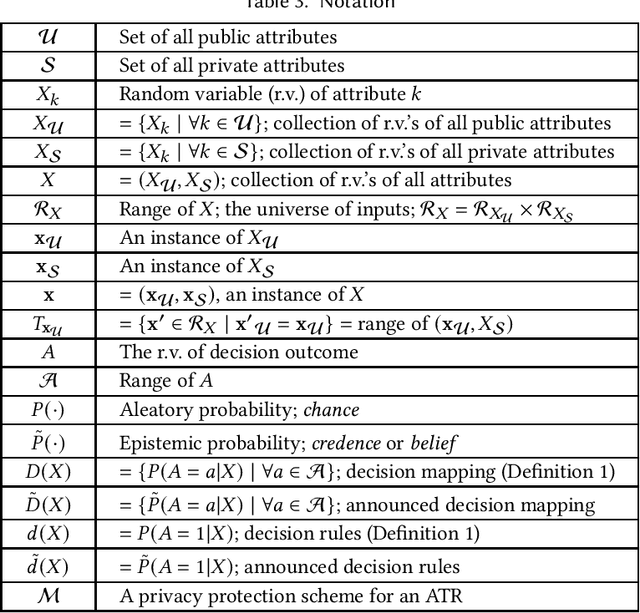 Figure 4 for Achieving Transparency Report Privacy in Linear Time