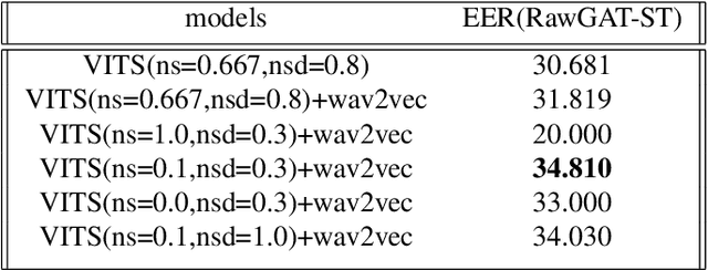 Figure 1 for The MSXF TTS System for ICASSP 2022 ADD Challenge