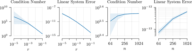 Figure 1 for Numerically Stable Sparse Gaussian Processes via Minimum Separation using Cover Trees