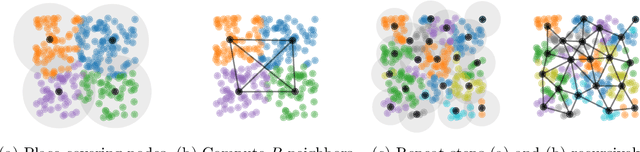 Figure 2 for Numerically Stable Sparse Gaussian Processes via Minimum Separation using Cover Trees