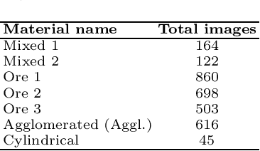 Figure 3 for Depth Contrast: Self-Supervised Pretraining on 3DPM Images for Mining Material Classification