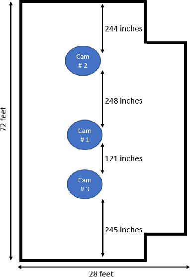 Figure 2 for FRIDA: Fisheye Re-Identification Dataset with Annotations