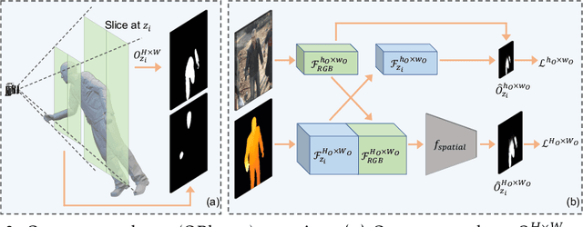 Figure 3 for Occupancy Planes for Single-view RGB-D Human Reconstruction
