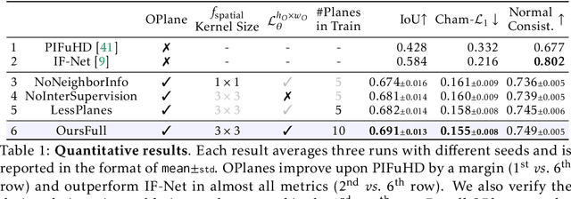 Figure 2 for Occupancy Planes for Single-view RGB-D Human Reconstruction
