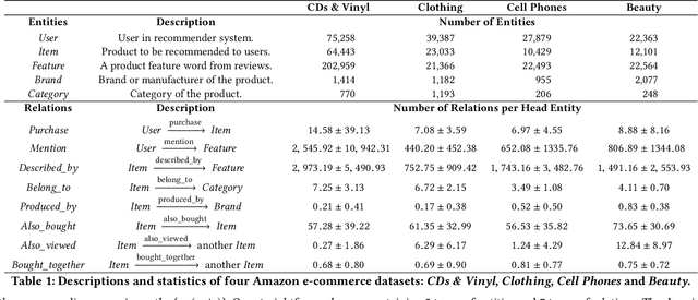 Figure 2 for Reinforcement Knowledge Graph Reasoning for Explainable Recommendation