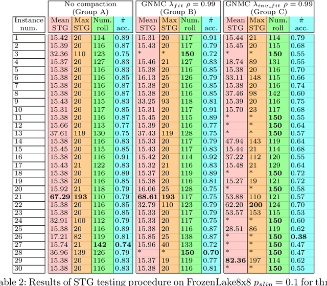 Figure 4 for Optimality-based Analysis of XCSF Compaction in Discrete Reinforcement Learning