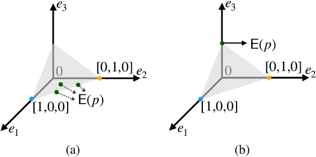 Figure 1 for Instance segmentation with the number of clusters incorporated in embedding learning