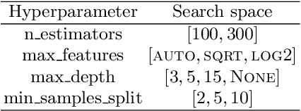 Figure 2 for Per-run Algorithm Selection with Warm-starting using Trajectory-based Features