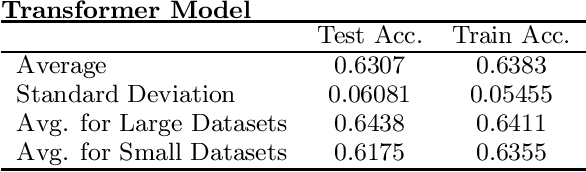 Figure 4 for Applying Recent Innovations from NLP to MOOC Student Course Trajectory Modeling