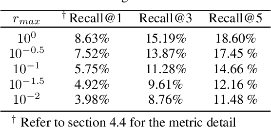 Figure 2 for Injecting Image Details into CLIP's Feature Space