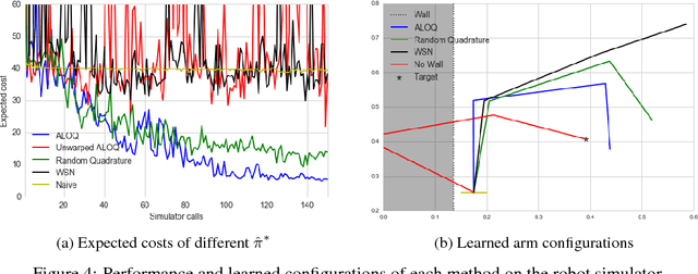 Figure 4 for Alternating Optimisation and Quadrature for Robust Control
