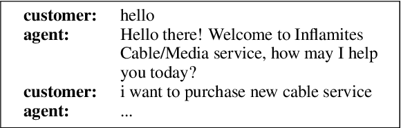 Figure 1 for Building the Intent Landscape of Real-World Conversational Corpora with Extractive Question-Answering Transformers