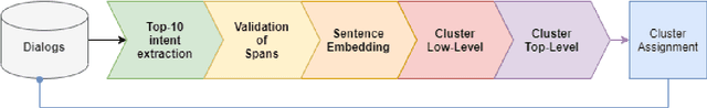 Figure 2 for Building the Intent Landscape of Real-World Conversational Corpora with Extractive Question-Answering Transformers