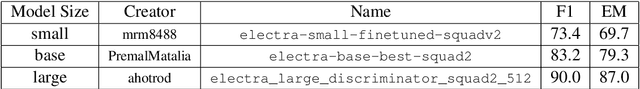 Figure 3 for Building the Intent Landscape of Real-World Conversational Corpora with Extractive Question-Answering Transformers
