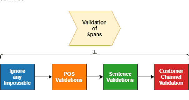 Figure 4 for Building the Intent Landscape of Real-World Conversational Corpora with Extractive Question-Answering Transformers