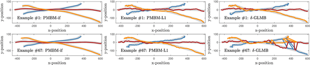 Figure 3 for Poisson Multi-Bernoulli Mixtures for Sets of Trajectories