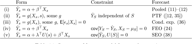 Figure 2 for Should Bank Stress Tests Be Fair?