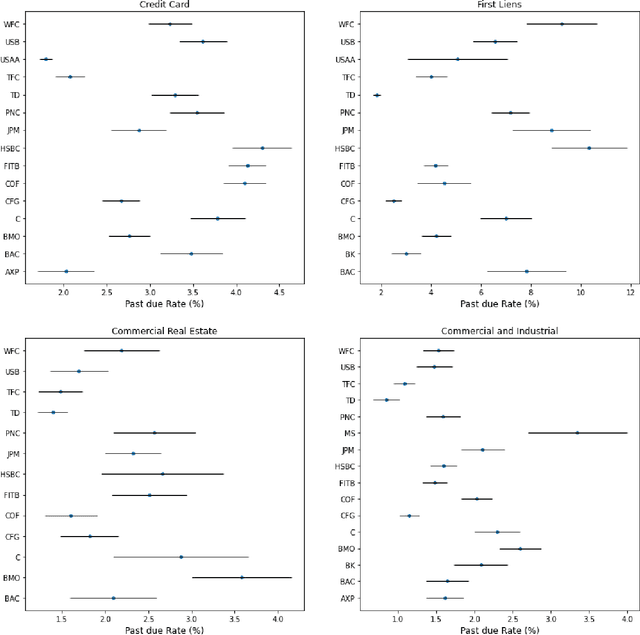 Figure 4 for Should Bank Stress Tests Be Fair?