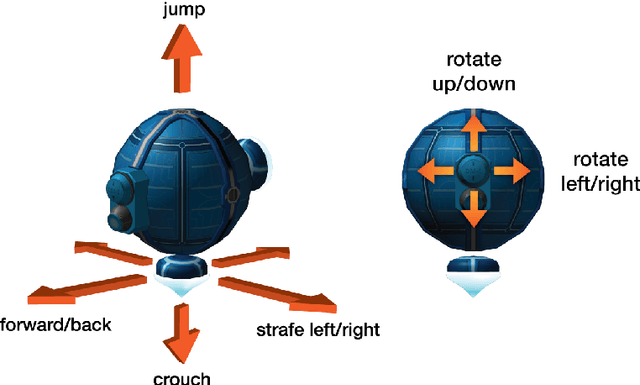 Figure 3 for DeepMind Lab