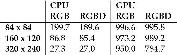 Figure 2 for DeepMind Lab