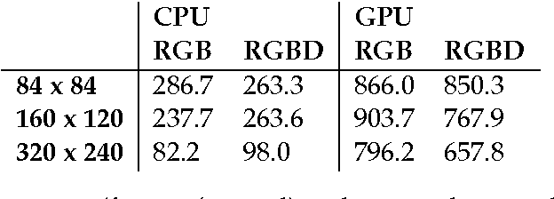 Figure 4 for DeepMind Lab