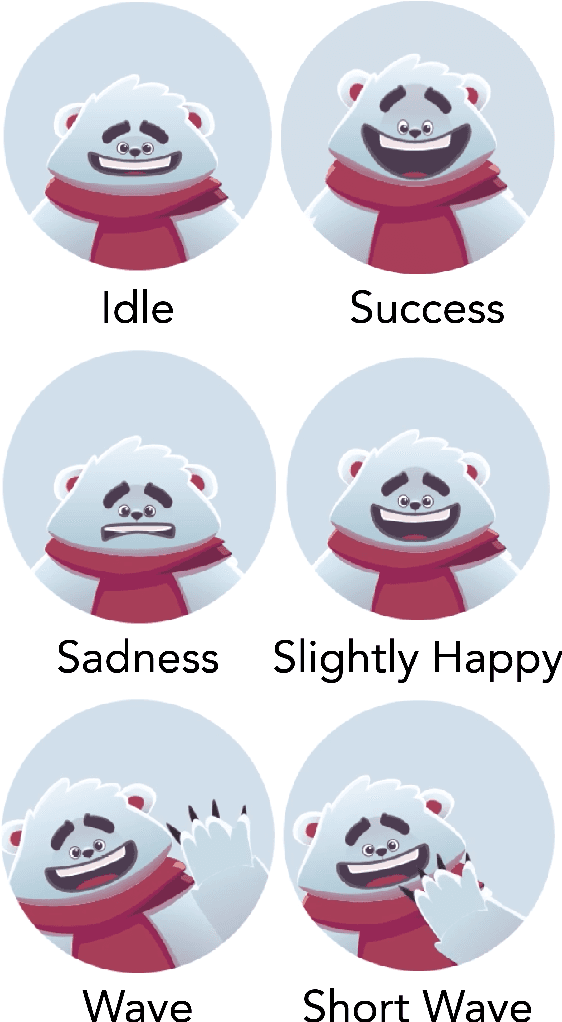 Figure 2 for Computational Empathy Counteracts the Negative Effects of Anger on Creative Problem Solving