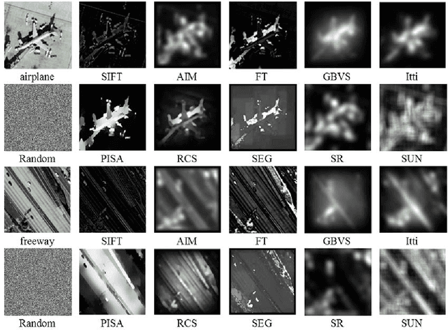 Figure 4 for Dense v.s. Sparse: A Comparative Study of Sampling Analysis in Scene Classification of High-Resolution Remote Sensing Imagery