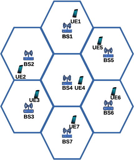 Figure 3 for Model-driven Learning for Generic MIMO Downlink Beamforming With Uplink Channel Information