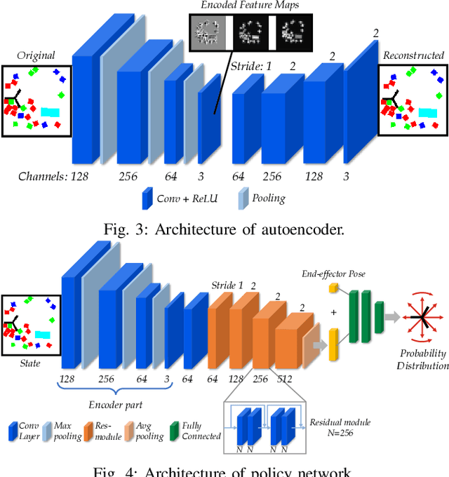 Figure 3 for Multi-Object Rearrangement with Monte Carlo Tree Search:A Case Study on Planar Nonprehensile Sorting
