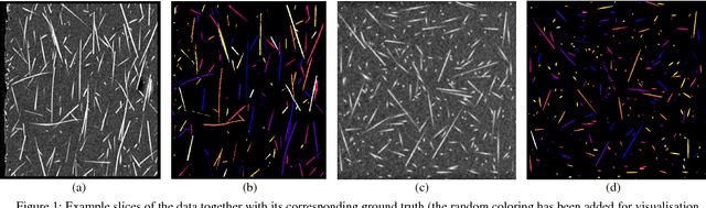 Figure 1 for Reference Setup for Quantitative Comparison of Segmentation Techniques for Short Glass Fiber CT Data