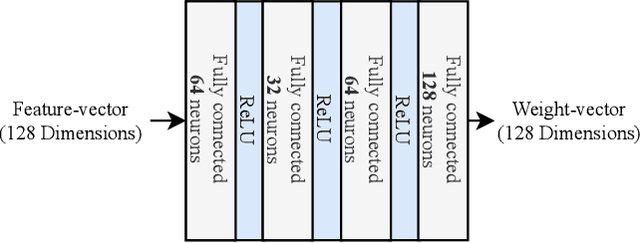 Figure 3 for Improving Action Quality Assessment using ResNets and Weighted Aggregation