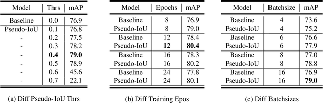 Figure 2 for Pseudo-IoU: Improving Label Assignment in Anchor-Free Object Detection
