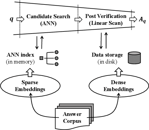 Figure 1 for Progressively Optimized Bi-Granular Document Representation for Scalable Embedding Based Retrieval