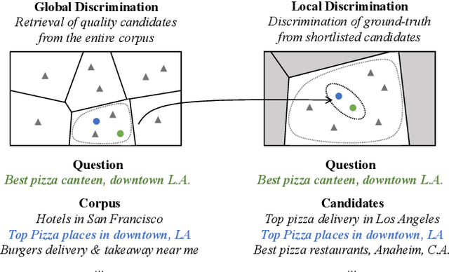 Figure 4 for Progressively Optimized Bi-Granular Document Representation for Scalable Embedding Based Retrieval