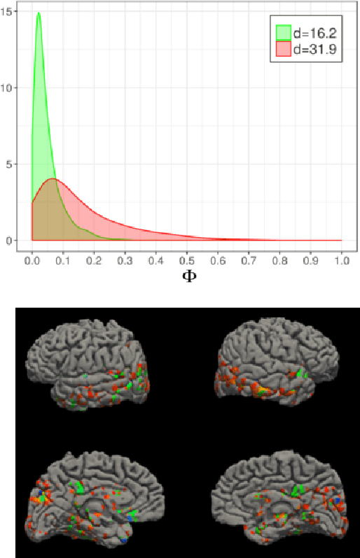 Figure 4 for Clustering by the local intrinsic dimension: the hidden structure of real-world data
