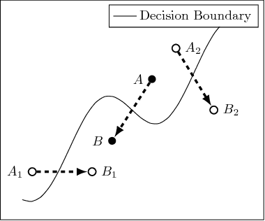 Figure 1 for Automated Directed Fairness Testing