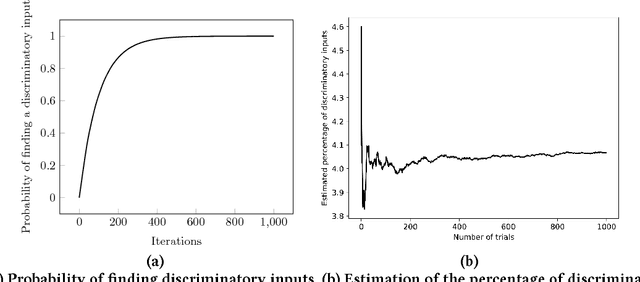 Figure 3 for Automated Directed Fairness Testing