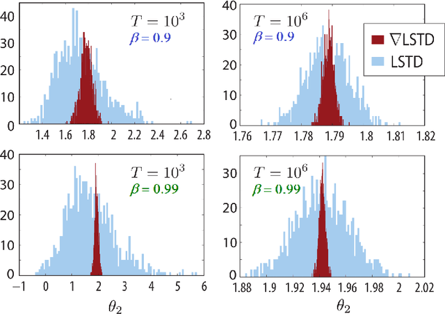 Figure 1 for Differential Temporal Difference Learning