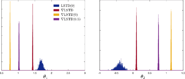 Figure 2 for Differential Temporal Difference Learning