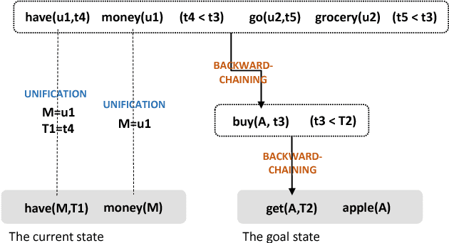 Figure 1 for Hierarchical Reinforcement Learning with Abductive Planning
