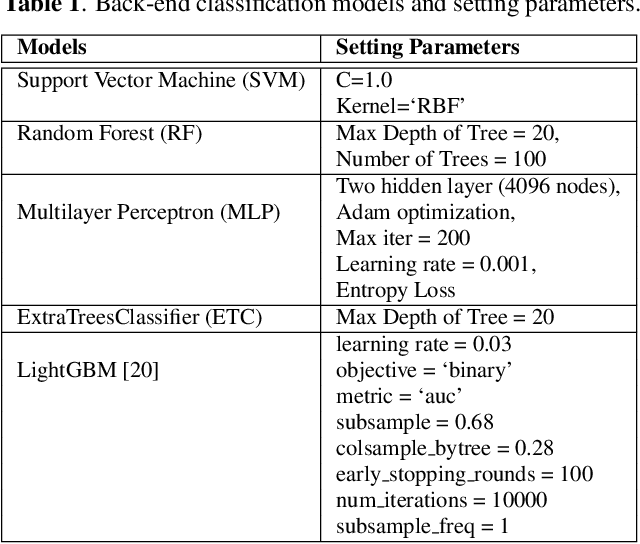 Figure 2 for A Cough-based deep learning framework for detecting COVID-19