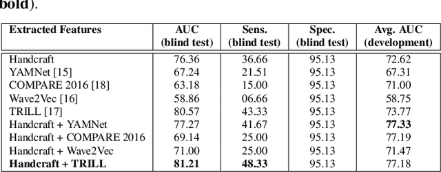 Figure 4 for A Cough-based deep learning framework for detecting COVID-19