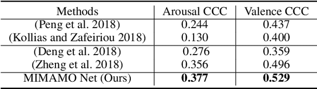 Figure 2 for MIMAMO Net: Integrating Micro- and Macro-motion for Video Emotion Recognition