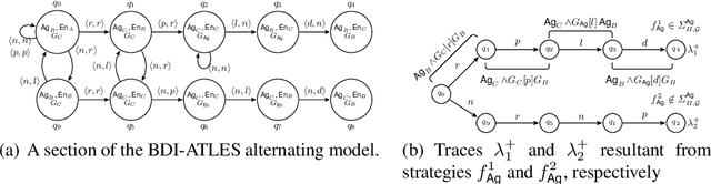 Figure 1 for Reasoning about Agent Programs using ATL-like Logics